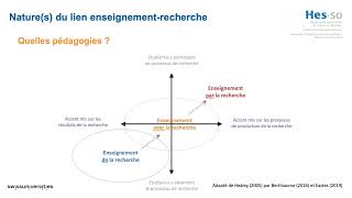 Le lien enseignementrecherche dans lenseignement supérieur [upl. by Gemoets]