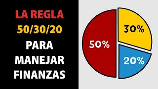 Aprende a gestionar MEJOR tu dinero con LA REGLA 503020 [upl. by Ahsiryt]