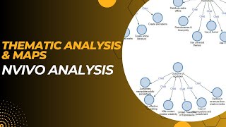 QUALITATIVE DATA ANALYSIS IN NVIVO PART 3  NVIVO CODING AND THEMES [upl. by Naenej]