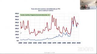 Webinar UC quotAnálisis del precio del cobre escenario y proyeccionesquot [upl. by Zeb]