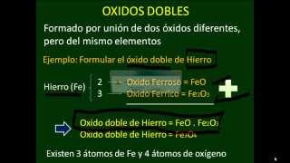 Nomenclatura de Oxidos acidos basicos dobles  Taller 3 de Nomenclatura Inorganica [upl. by Ver]