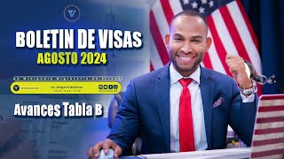 BOLETIN DE VISAS AGOSTO 2024 Avances que facilitan el Ajuste de Estatus F2A y F3 [upl. by Asenev]