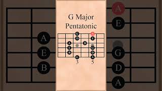 G Major Pentatonic Scale guitar lesson Beginners guitarlessongmajor guitartutorial guitarsolo [upl. by Assereht583]