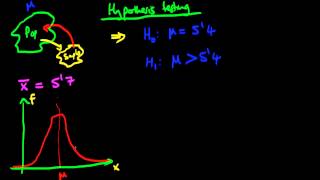 Hypothesis testing [upl. by Adnahc]