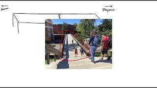 Resonance Damping and Forcing [upl. by Assenav85]