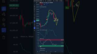 Bitcoin Next Best Entry We Pumped 21 Last Time Watch These Signals [upl. by Drofub]