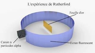 Expérience de Rutherford animation et explication [upl. by Bork]