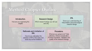 Interpretative Phenomenological Study  Writing Method Chapter [upl. by Ingrim731]