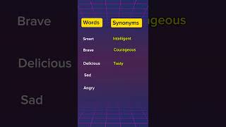 Important Synonyms synonyms english viralvideo shorts [upl. by Niwle]