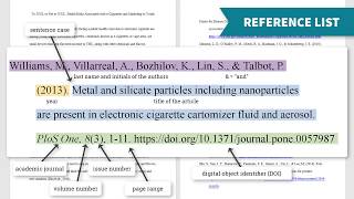 Introduction to Citation Styles APA 7th ed [upl. by Aikahc]