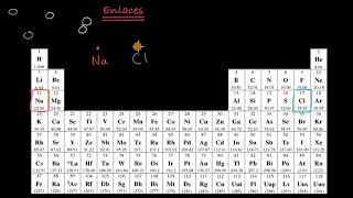 Enlaces iónicos  Khan Academy en Español [upl. by Teahan]