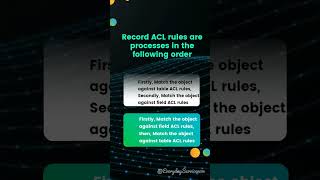 Q27 servicenow Admin Exam and Interview Questions  ACL [upl. by Bollay]