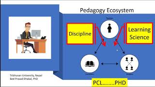 Digital Pedagogy [upl. by Neveda56]