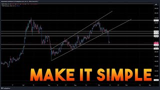 How I Trade Options  Charting and Making it Simple [upl. by Ingeborg]