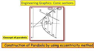 Parabola by using eccentricity method [upl. by Hobbie]