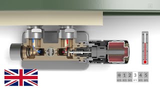 How Does a Thermostatic Radiator Valve Work [upl. by Acinej562]