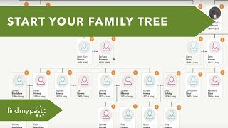 Family Tree  Getting Started [upl. by Uziel]