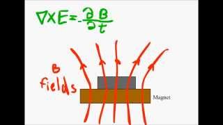 Superconductivity and The Meissner Effect Explained [upl. by Yeblehs]