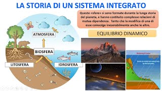 IL SISTEMA INTEGRATO E LEQUILIBRIO CLIMATICO [upl. by Dusa]