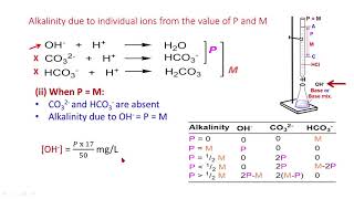 Alkalinity of Water Session 2 [upl. by Bremble]