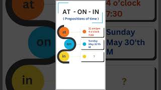 AT ON IN  Prepositions of Time english grammar preposition shorts ytshorts prepositions [upl. by Ellivro208]