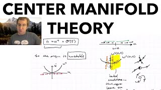 Center Manifold Theory Computing Center Manifolds Lecture 3 [upl. by Horatia]