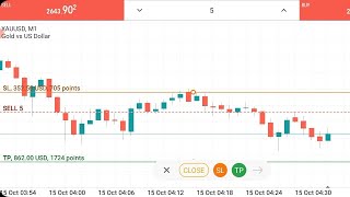 862 USD Tp Hit In Gold Trading [upl. by Levins]