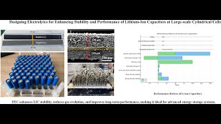 LithiumIon Capacitors at LargeScale Cylindrical Cells [upl. by Aydin]