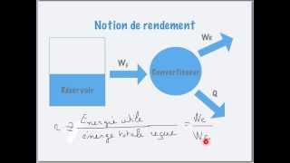 Utiliser une chaîne énergétique rendement [upl. by Arataj]