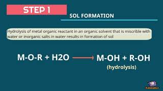 Sol Gel Method KIM3305 [upl. by Sybille820]