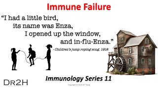 Dr Hongs Immunology Lecture 11 Immune Failure [upl. by Cathi671]