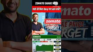 zomato share zomato zomato share latest news zomato share target zomato stock analysis swiggy [upl. by Winnick]