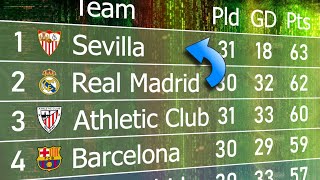 Supercomputer predicts La Liga Table 202324 [upl. by Stoat]