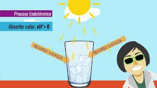 Química  Procesos endotérmicos y exotérmicos  Utemvirtual Traful [upl. by Bonn]