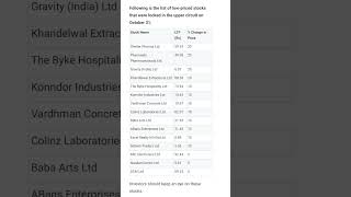 Market update lowpriced stocks upper circuitmin eycontrolgrow angelone [upl. by Andee]