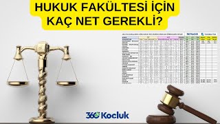 HUKUK FAKÜLTESİNE GİRMEK İÇİN KAÇ NET YAPMALIYIM 2023 YKS HUKUK ANALİZLERİ [upl. by Male]