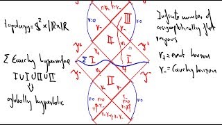 Penrose diagram of Reissner Nordström [upl. by Fidelity]