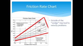 quotWhat Code Officials Need To Know About HVAC System Designquot Part 3  Duct System Design [upl. by Notnel]