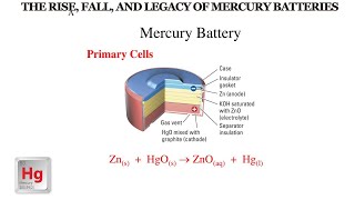 The Rise Fall and Legacy of Mercury Batteries [upl. by Lili]