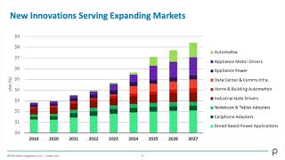 Power Integrations POWI Q3 2024 Earnings Presentation [upl. by Larisa915]