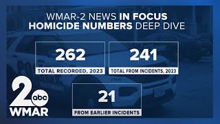 Breaking down Baltimores 2023 homicide numbers [upl. by Ru741]