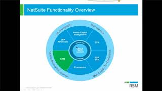 NetSuite CRM Overview Demo [upl. by Salkcin]