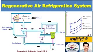 Regenerative Air Refrigeration System हिन्दी  Working  T S diagram  Use [upl. by Sigrid]