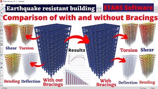 Comparison of without and with bracings results  earth quake resistant building design  civil [upl. by Llerref97]