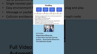 Comparing Ethernet to CAN amp FlexRay shorts [upl. by Brenton468]