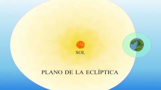 Vídeo explicando que es Solsticio y Equinoccio Realizado por el Arquitecto Germán Valencia García [upl. by Derril]