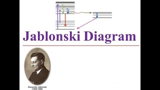 Jablonski diagram  Types of luminescence Luminescence spectroscopy Lecture No 2 [upl. by Himelman]