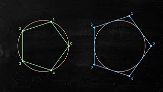 Formula to draw a regular polygon inscribed or circumscribed to a circle [upl. by Kroll]