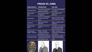 Freud vs Jung Comparison [upl. by Zebulen]