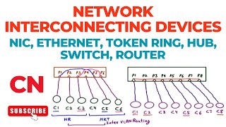 Network Interconnecting Devices  NIC Ethernet Token Ring Hub Switch Router  Computer Networks [upl. by Crowe425]